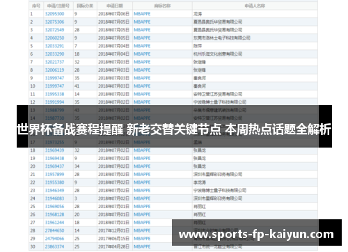 世界杯备战赛程提醒 新老交替关键节点 本周热点话题全解析 世界杯备战赛程提醒 新老交替关键节点 本周热点话题全解析