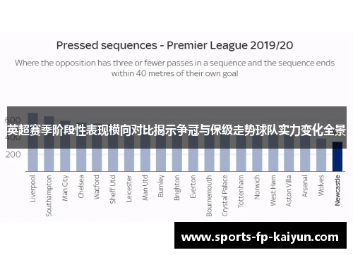 英超赛季阶段性表现横向对比揭示争冠与保级走势球队实力变化全景 英超赛季阶段性表现横向对比揭示争冠与保级走势球队实力变化全景
