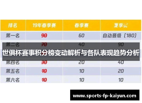 世俱杯赛事积分榜变动解析与各队表现趋势分析 世俱杯赛事积分榜变动解析与各队表现趋势分析