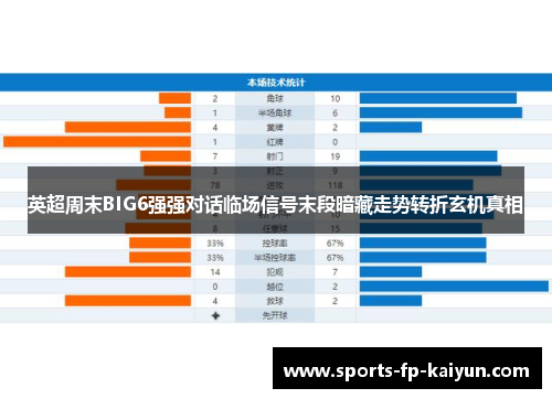 英超周末BIG6强强对话临场信号末段暗藏走势转折玄机真相 英超周末BIG6强强对话临场信号末段暗藏走势转折玄机真相