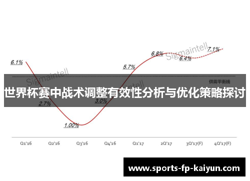 世界杯赛中战术调整有效性分析与优化策略探讨 世界杯赛中战术调整有效性分析与优化策略探讨