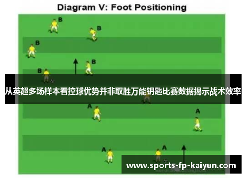 从英超多场样本看控球优势并非取胜万能钥匙比赛数据揭示战术效率 从英超多场样本看控球优势并非取胜万能钥匙比赛数据揭示战术效率