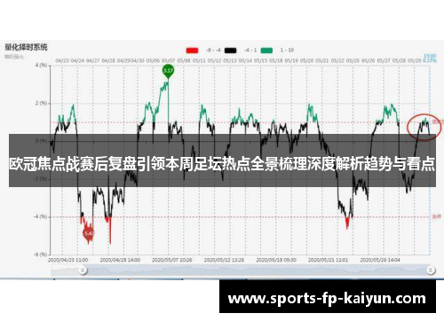 欧冠焦点战赛后复盘引领本周足坛热点全景梳理深度解析趋势与看点 欧冠焦点战赛后复盘引领本周足坛热点全景梳理深度解析趋势与看点