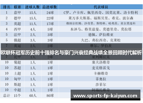 欧联杯冠军历史前十强排名与豪门兴衰经典战绩全景回顾时代解析 欧联杯冠军历史前十强排名与豪门兴衰经典战绩全景回顾时代解析