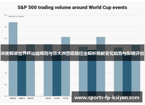 深度解读世界杯出线规则与各大洲晋级路径全解析最新变化趋势与影响评估 深度解读世界杯出线规则与各大洲晋级路径全解析最新变化趋势与影响评估