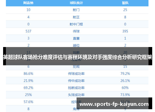 英超球队客场抢分难度评估与赛程环境及对手强度综合分析研究框架